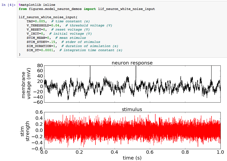 lif neuron demo