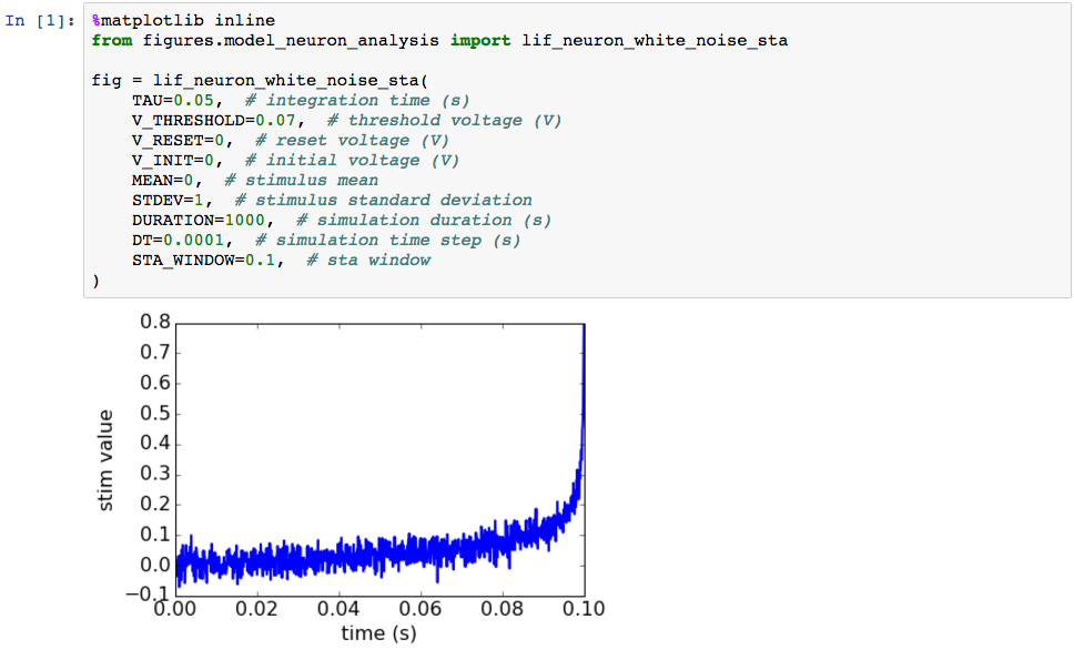 STA plot from tested code