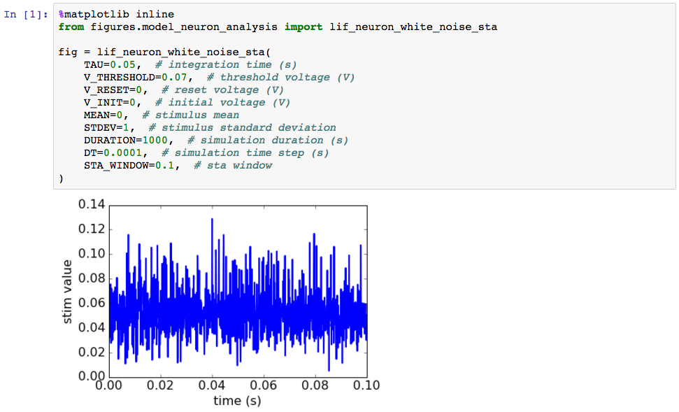 STA plot untested